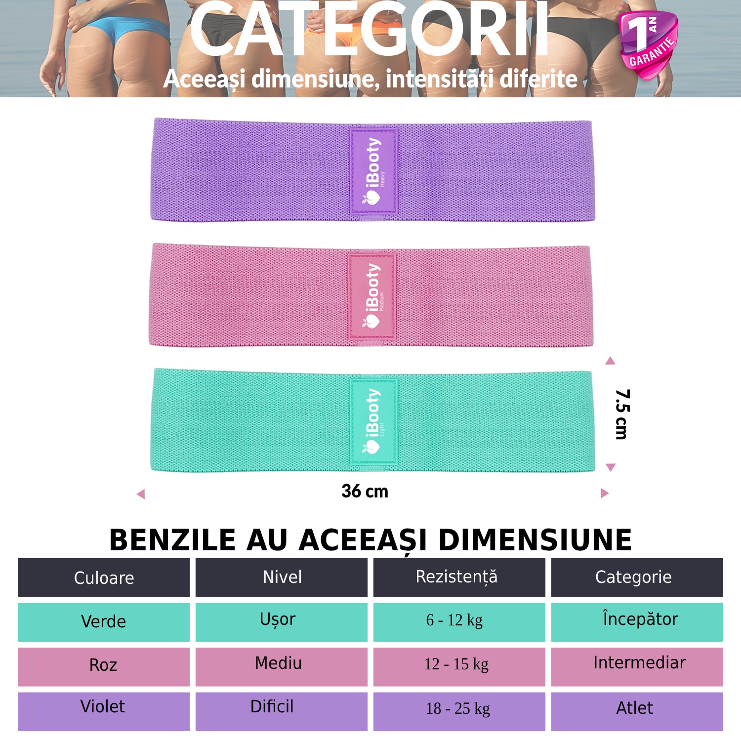 Set Benzi Elastice Din Textil Ibooty Brosura Exercitii Niveluri