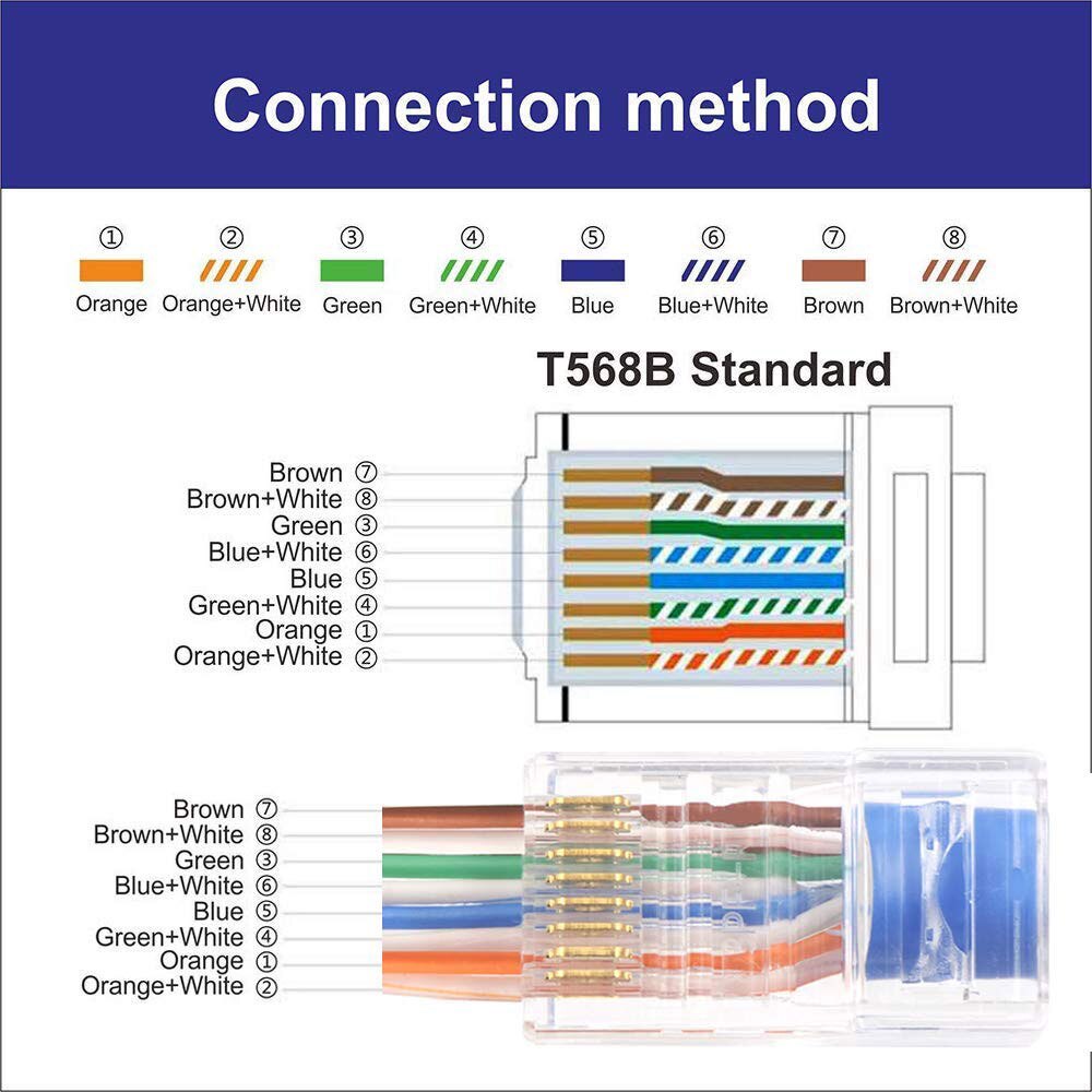 Set Mufe Modulara RJ45 Sertizare 8 Pini 8 Contacte Pass Through CAT5