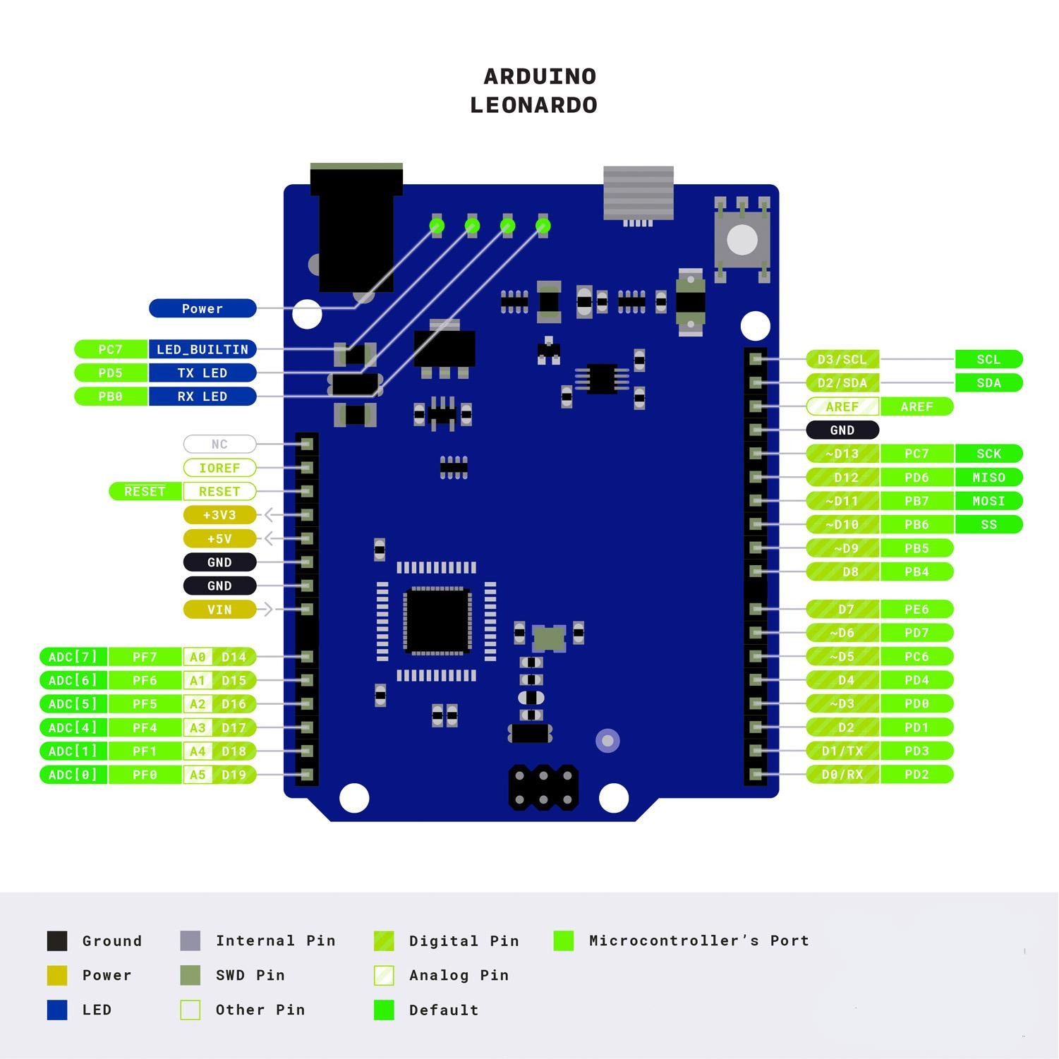 Arduino Leonardo R Microusb Atmega U Kl N Emag Hu