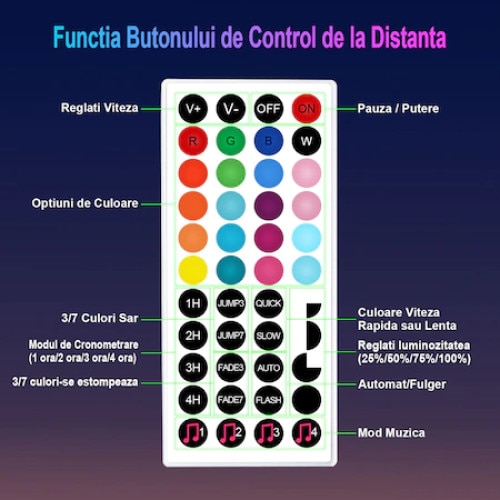 Kit Banda Led Rgb M X M Viellan Control App Bluetooth