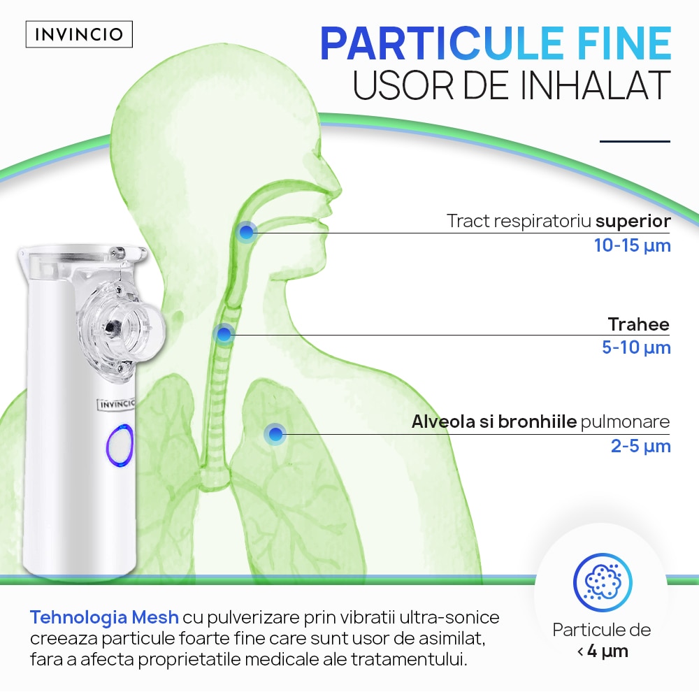 Aparat Aerosoli Invincio Nebulizator Portabil Ultrasonic Tehnologie