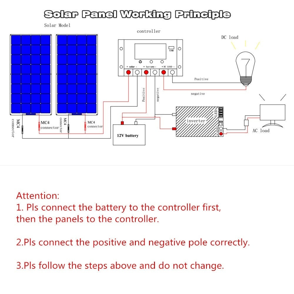 Panou Solar Monocristalin 100W 12V 36 Celule 955 X 530 X 2 5mm EMAG Ro