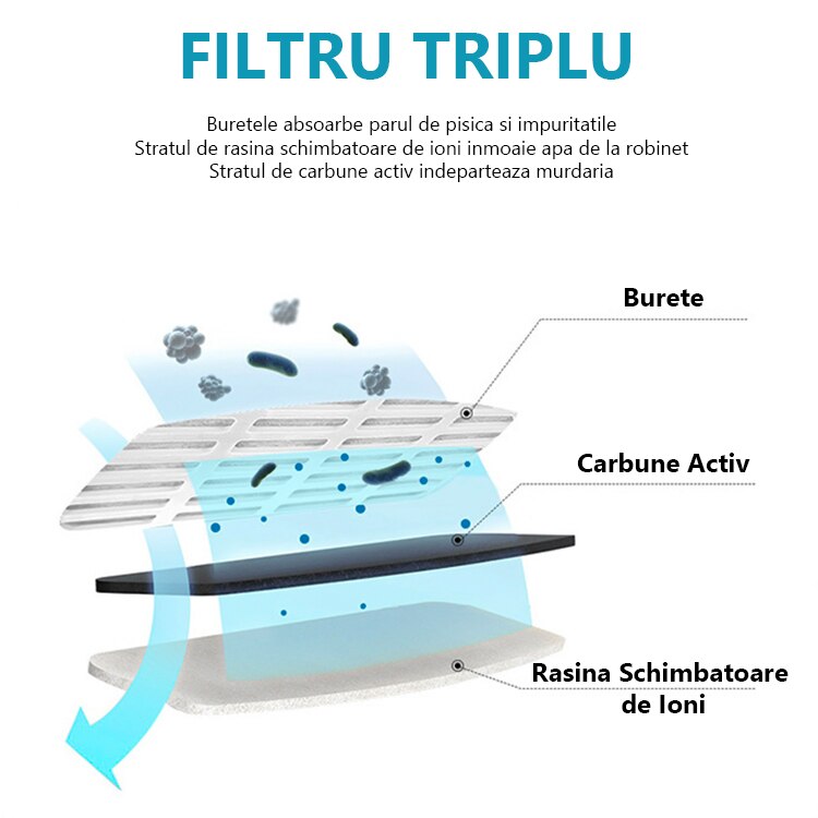 Dispenser Apa Automat Amtok Pentru Pisici Si Caini Cu Adaptor Usb