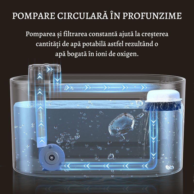 Dispenser De Apa Automat Mogoda Tip Adapator Fantana Pentru Caini Si