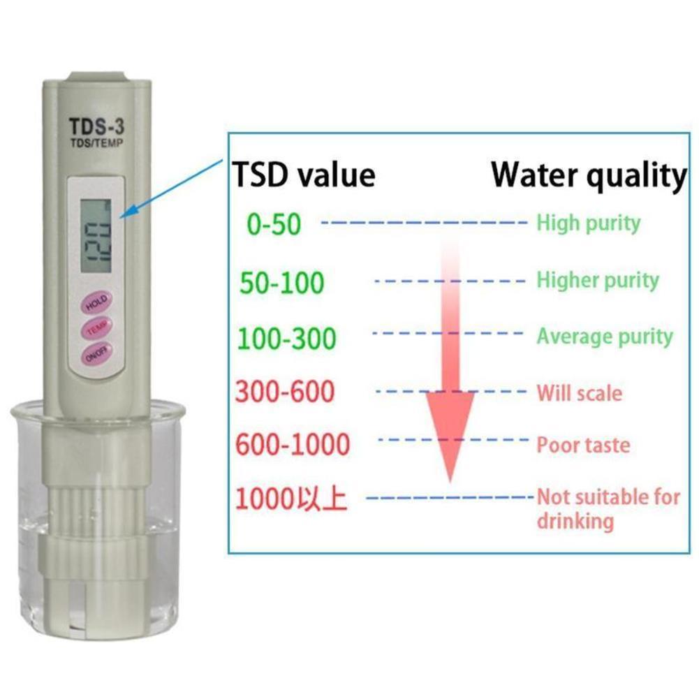 Tester Pentru Calitatea Apei TDS 3 Baterii Bej EMAG Ro