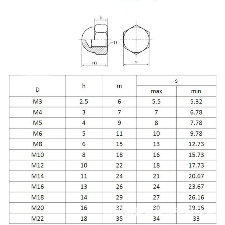 Set 20 Piulite Hexagonale Infundate M4 7 Mm Auriu EMAG Ro