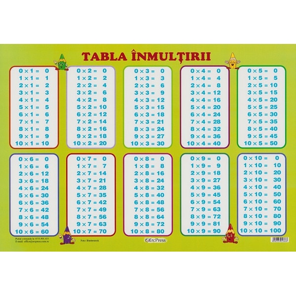 Plansa Tabla Inmultirii EMAG Ro