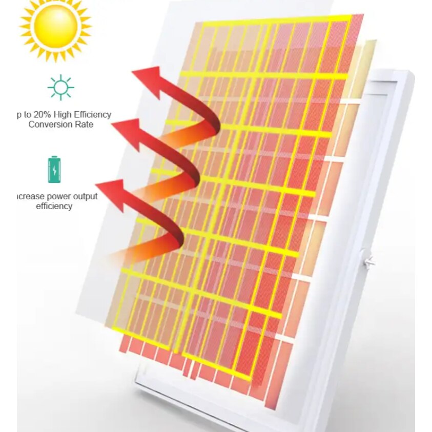 Proiector Led W Ip Cu Panou Solar Telecomanda Bzrsh Emag Ro