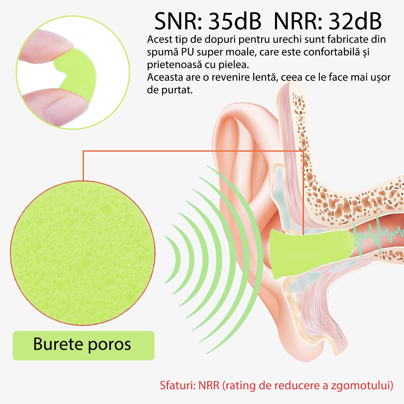 Set Dopuri Urechi Zhujiyeen Spuma Cu Suport Depozitare Verde