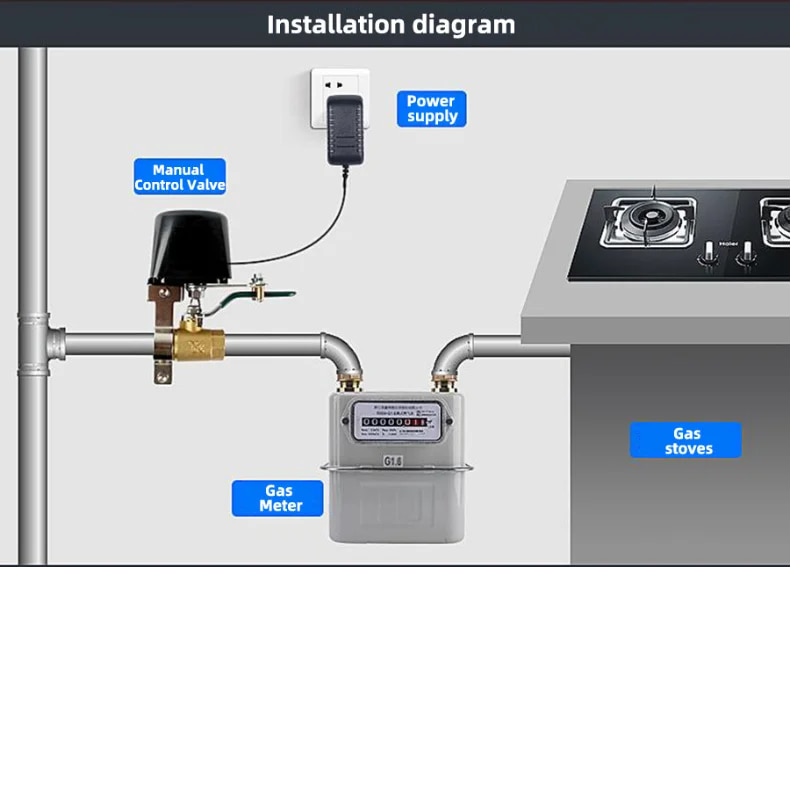 Electrovalva Inteligenta Pentru Apa Sau Gaz Aplicatie Pe Telefon Cu