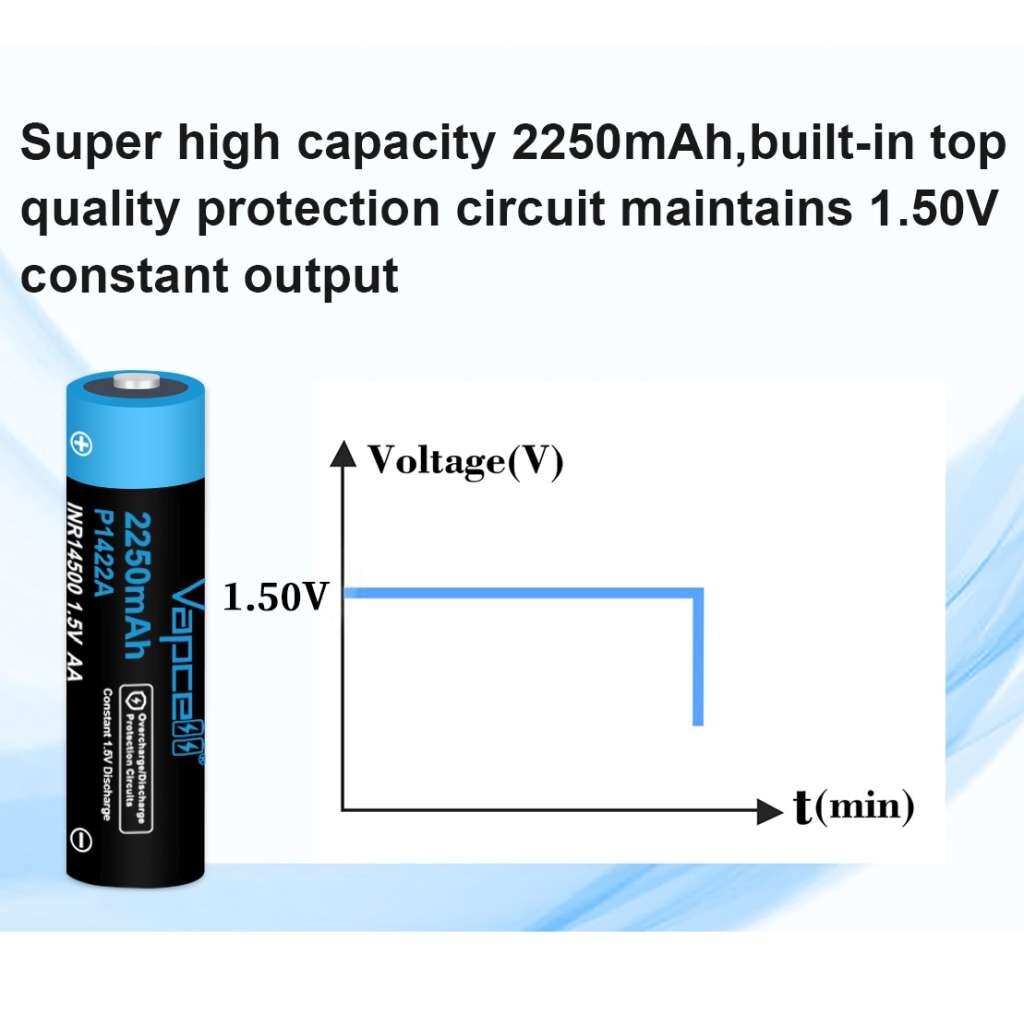 Acumulator Vapcell Aa R Li Ion V Mwh Mah Port Usb C