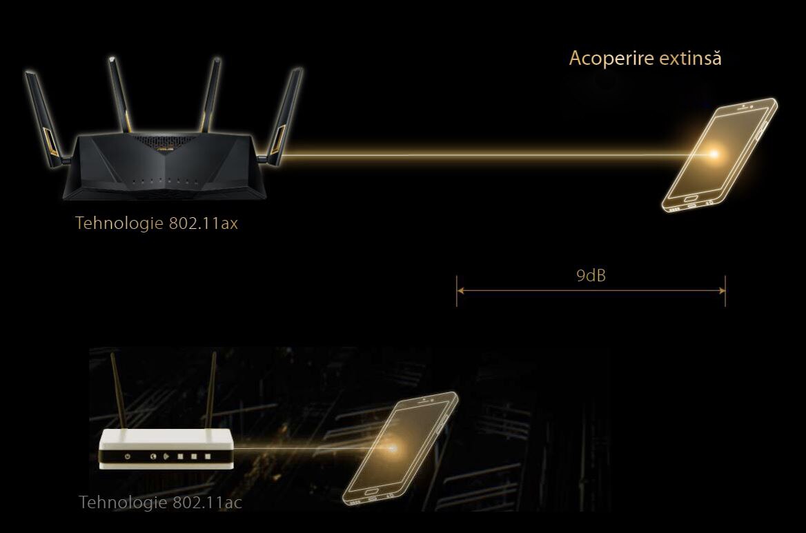 frequency Award Elasticity Router wireless ASUS RT-AX88U, Dual-Band, cu suport MU-MIMO si OFDMA - pret  mic la pcFrog