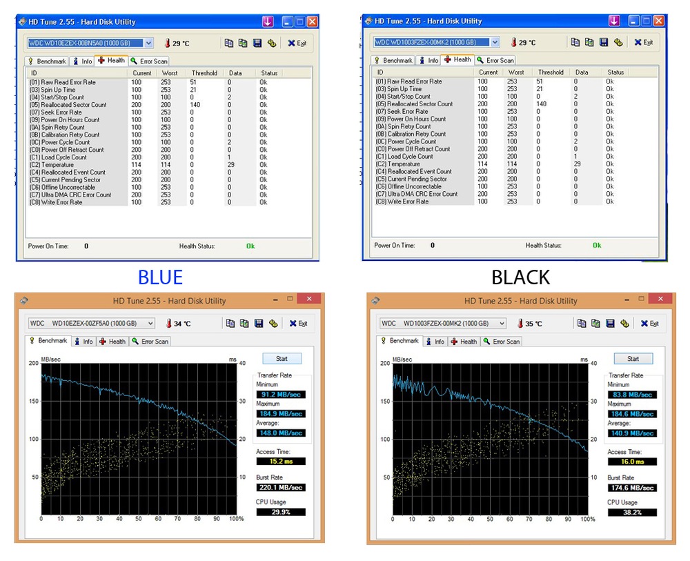 Hdd Wd Blue 4tb 5400rpm 64mb Cache Sata Iii Emag Ro