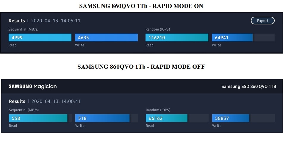 Solid-State Drive (SSD) Samsung 860 QVO, 1TB, V-NAND, SATA III