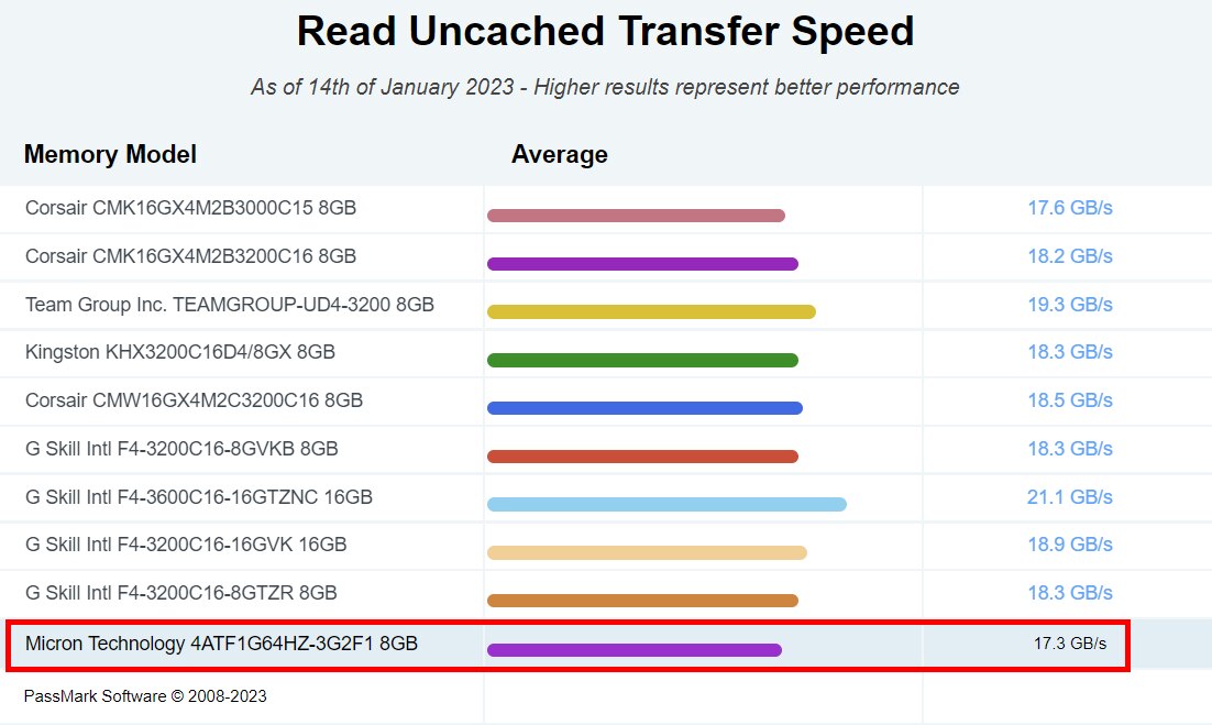 Laptop ASUS VivoBook 15 X1502ZA cu procesor Intel® Core™ i5-1240P pana la 4.40 GHz, 15.6'', Full HD, IPS, 8GB, 512GB SSD, Intel® UHD Graphics, No OS, Quiet Blue