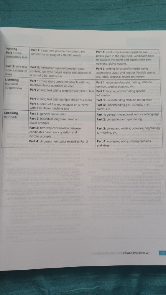 Practice Tests Plus CAE 2 New Edition with key with Multi-ROM and