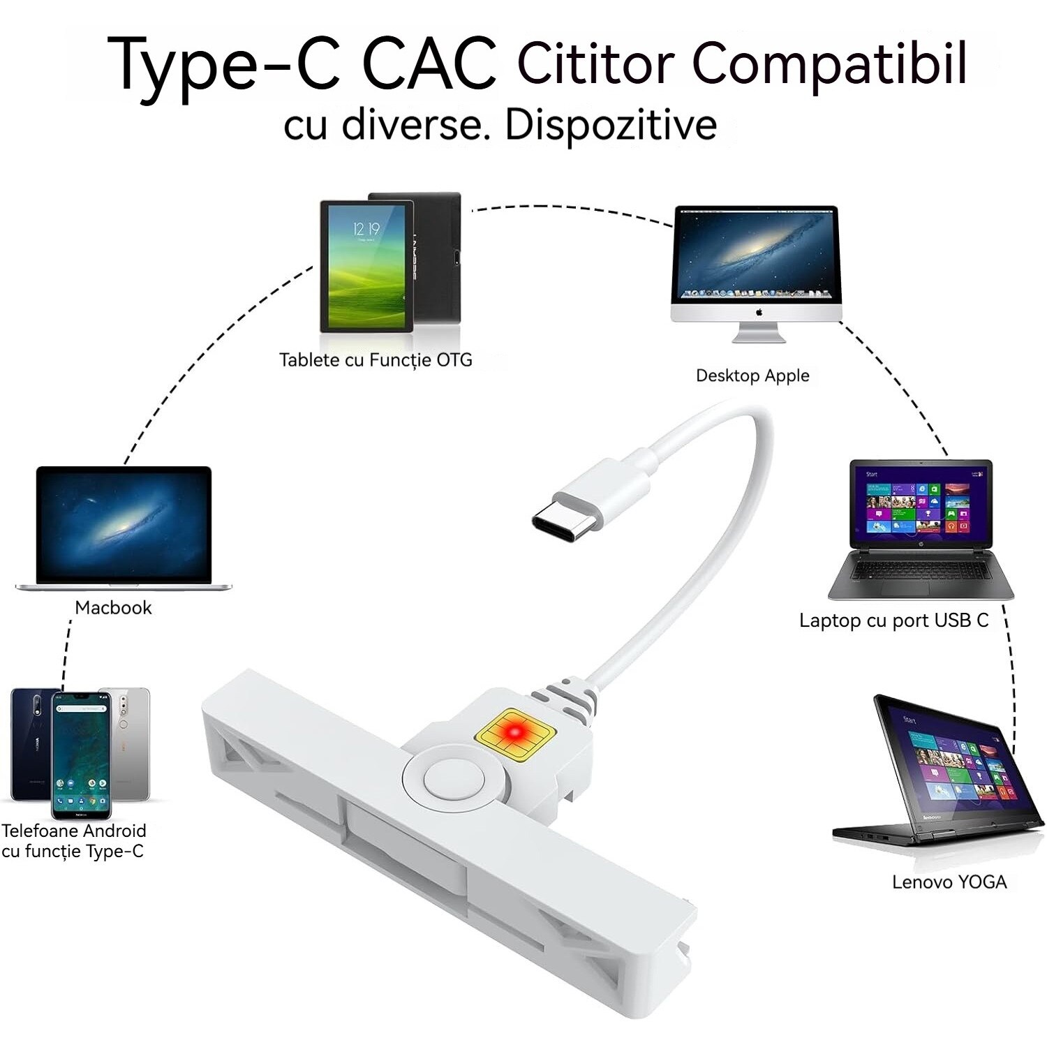 Cititor CAC tip C, FomoX, cititor CAC SmartFold USB C, cititor de ...