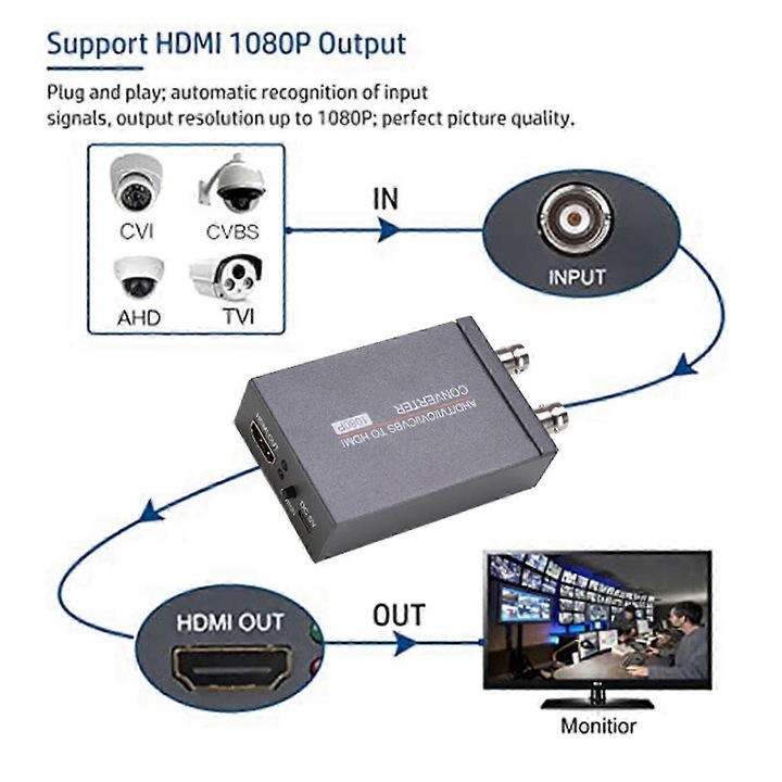 Converter HDMI pentru semnal TVI/CVI/AHD/CVBS, 1080P, 4K, BNC, set cu adaptor de alimentare