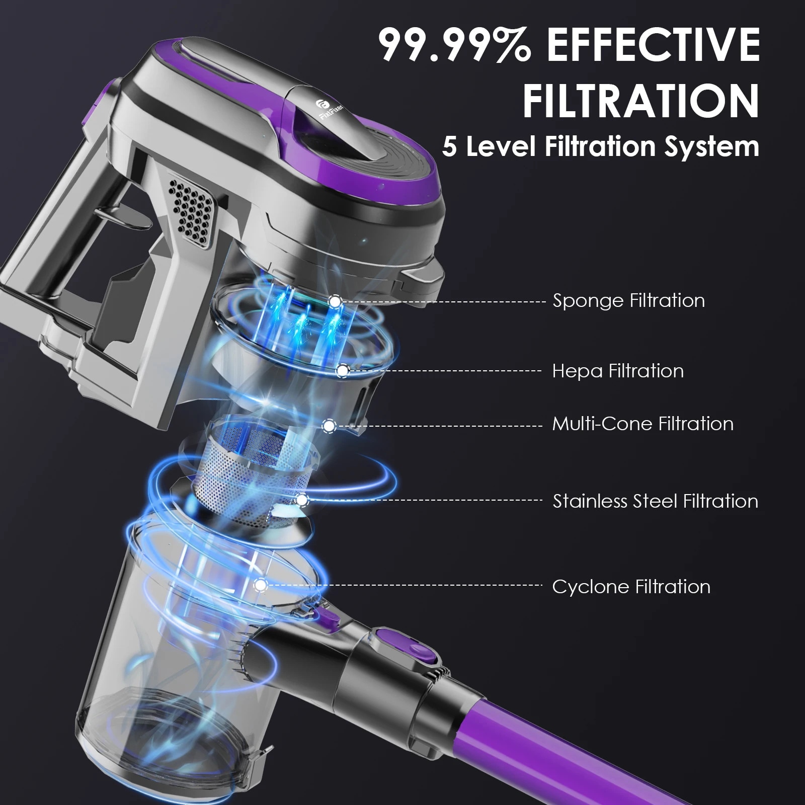 Aspirator fara fir, putere mare de aspiratie, filtrare avansata, violet, 1.1L, sub 2kg