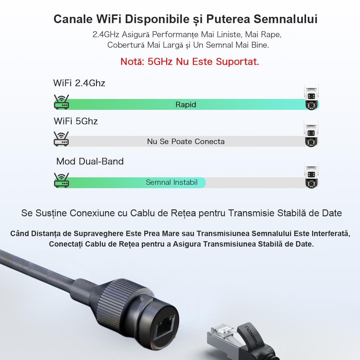 Camera de supraveghere dubla Wifi, 8Mp, exterior/interior, Ultra HD ...