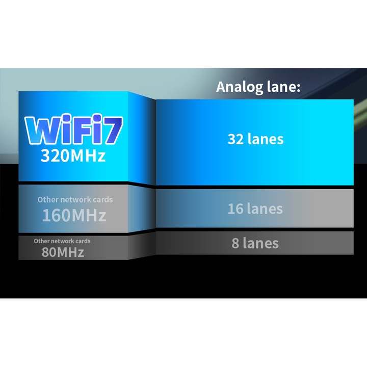 Безжичен адаптер COMFAST WiFi 7 BE200, Bluetooth 5.4, трибандов 2.4G/5G/6GHz, 8774Mbps, M.2 NGFF