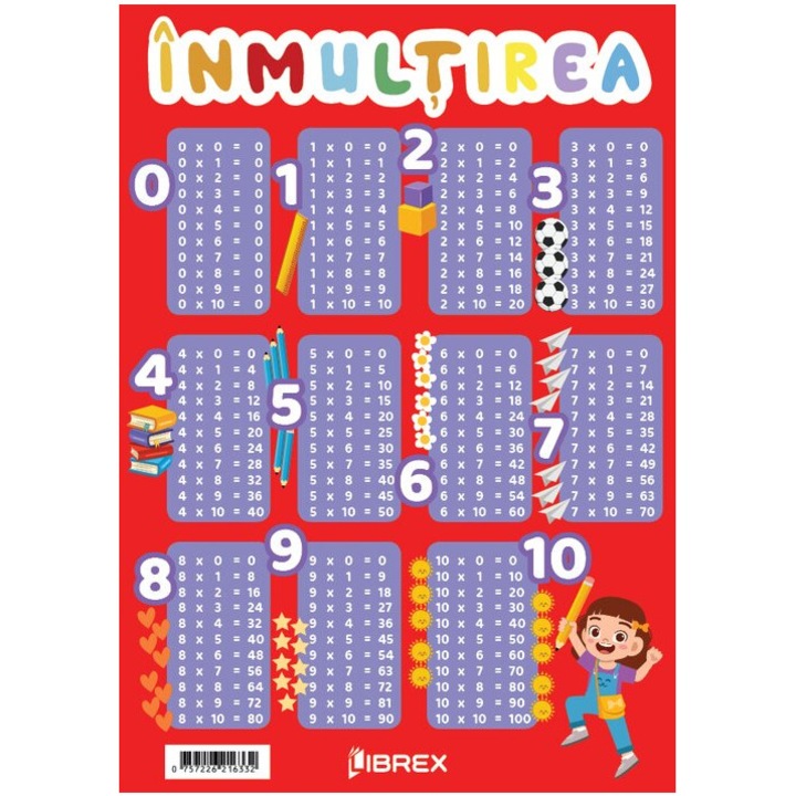 Planse educationale, Librex Publishing, inmultirea, 21x30cm, set