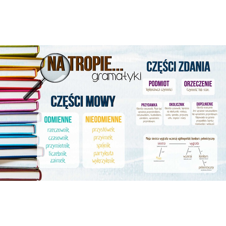 Masca educationala pentru calorifer, Naklejkomania, 60x100cm, decorativa, magnetica