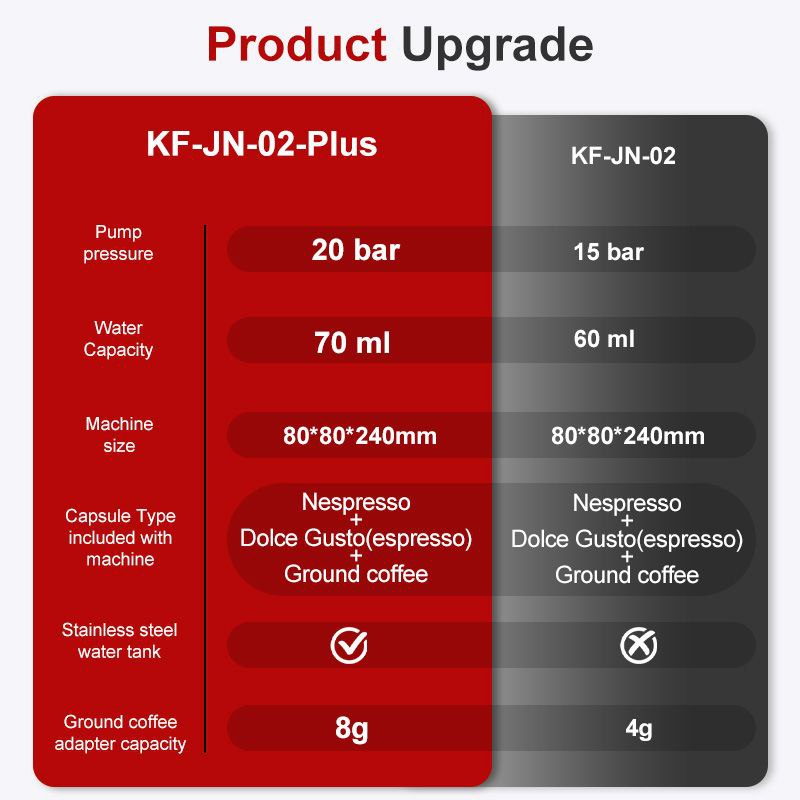 Espressor portabil wireless Planet Tech 3 in 1, 20 bar, compatibil cu capsule Nespresso, Dolce Gusto, cafea macinata, alb