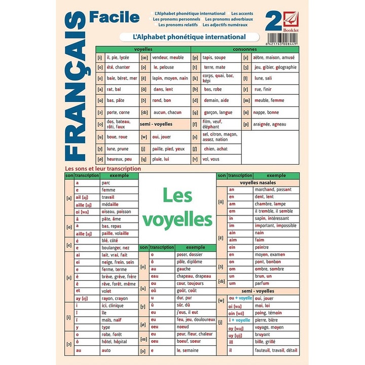 Plansa Francais Facile 2: L'alphabet Phonetique International - Daniela Harsan