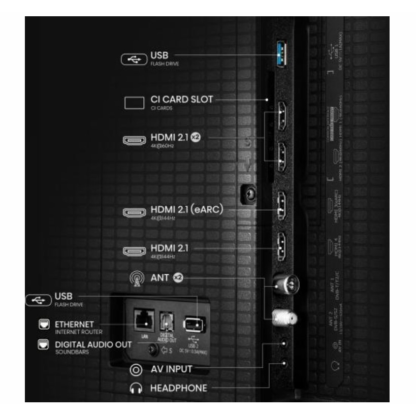 Televizor MiniLED ULED Hisense 190 cm 75" 75U7Q, Ultra HD 4K, art TV, WiFi, CI+