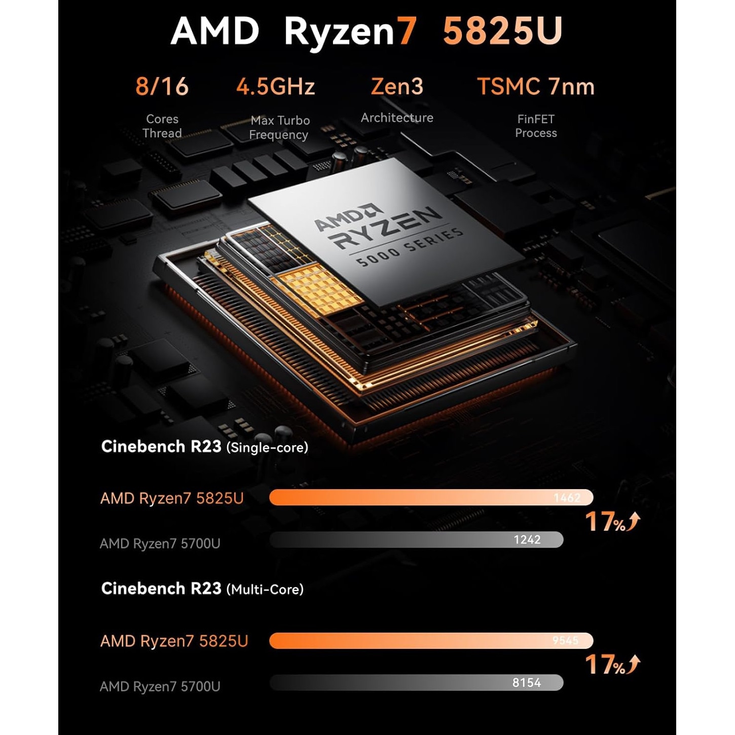 Mini PC NiPoGi E3B, AMD Ryzen 7 5825U, pana la 4.5 GHz, 16 GB RAM