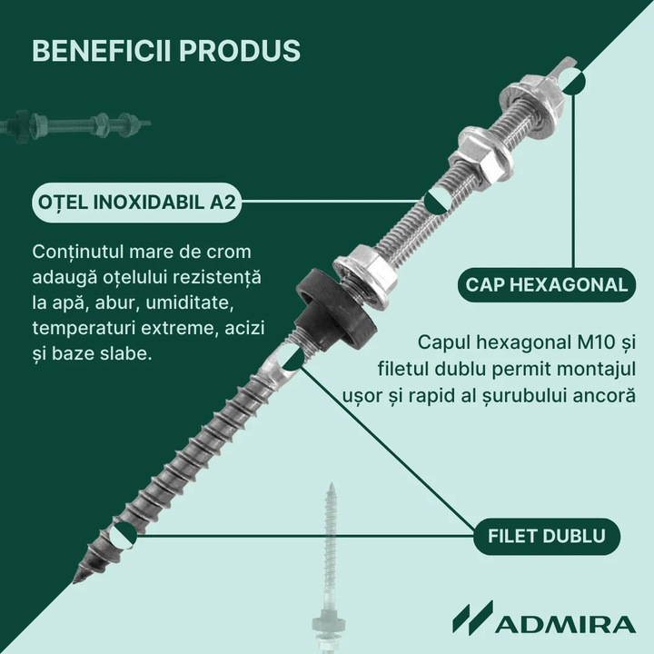 Set 4 Surub Tip Ancora Dublu Filet (Hanger Bolt) pentru Structuri Panouri Solare, Otel Inoxidabil, M10 x 300 mm