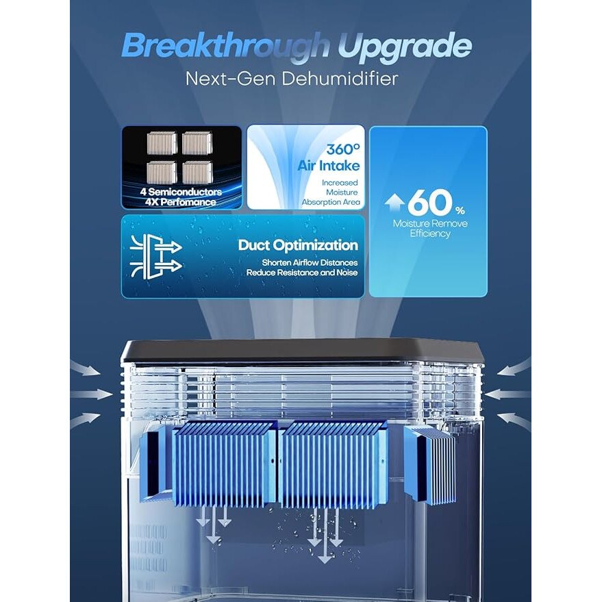CONOPU Luchtontvochtiger 3000ML, Geschikt voor 30 m², Dubbele Halfgeleider, 30dB Slaapmodus, Automatische Ontdooiing, 1.3 kWh/dag, 24u Timer, Auto Uitschakeling