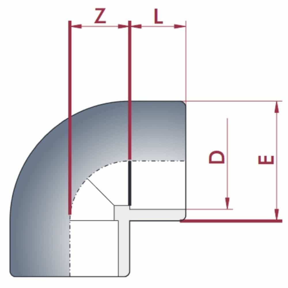 Cot PVC 90 Grade 32mm, Fiting PVC, Racord PVC PN16 - eMAG.ro