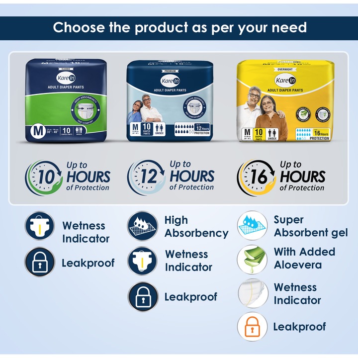 Scutece-chiloti pentru adulti, KAREIN Classic, 10 ore protectie, unisex, M