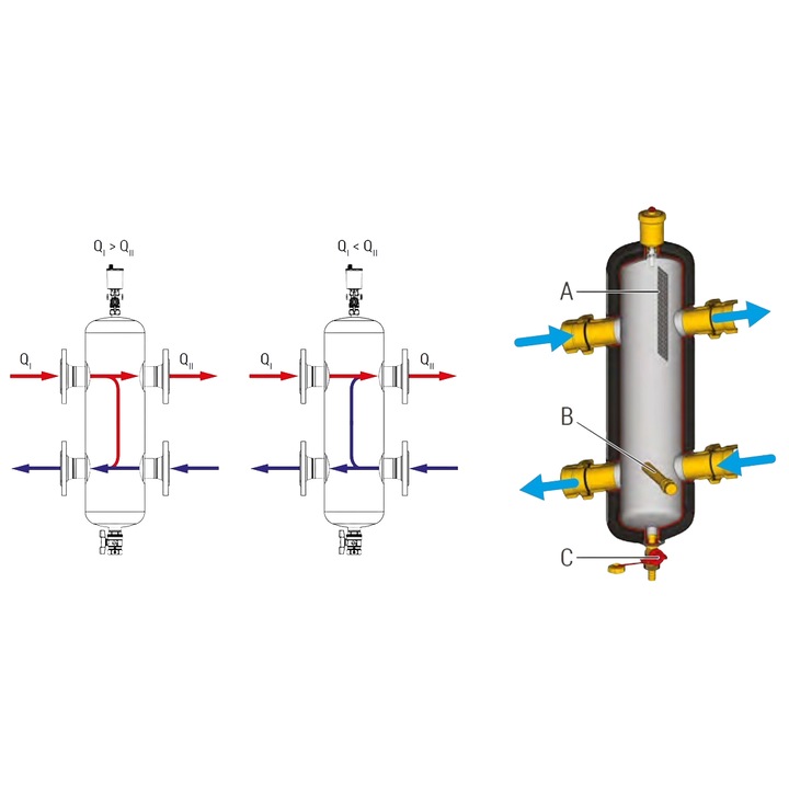Многофункционален магнитен хидравличен сепаратор Giacomini R146IM008, с резбови връзки RC 2", макс. 9 м³/ч, 7,2 л