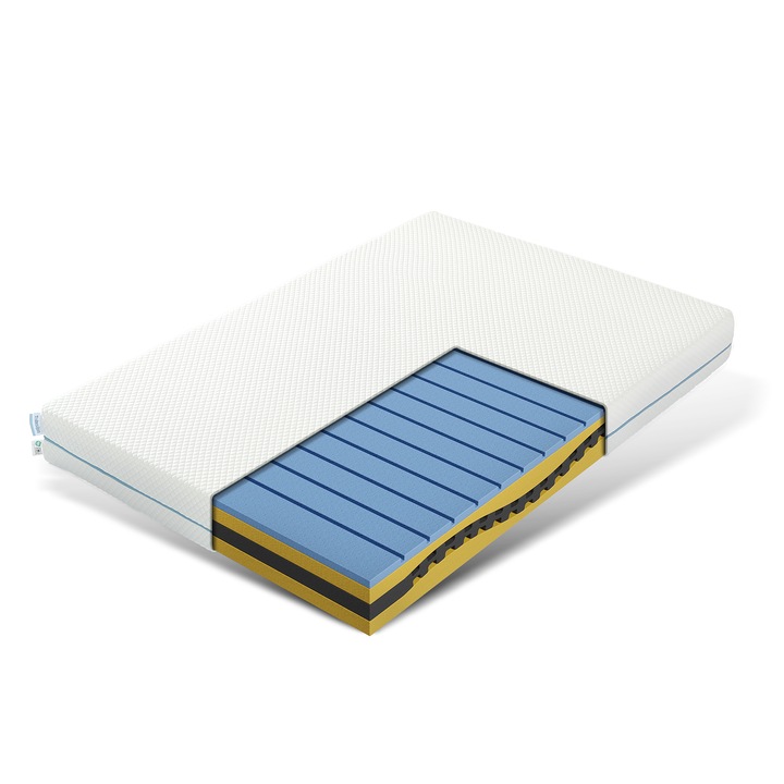 Saltea Burete, Tribesigns, 90x200cm, 7 zone, fermitate medie, 20cm înălțime, set 2 bucăți