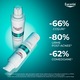 Serum cu tripla actiune Eucerin DermoPure 40 ml