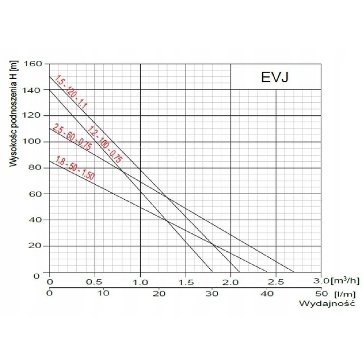 4"-es búvárszivattyú, 0,75 kW, 45 l/perc, 110 m, 230 V, 19 m kábel