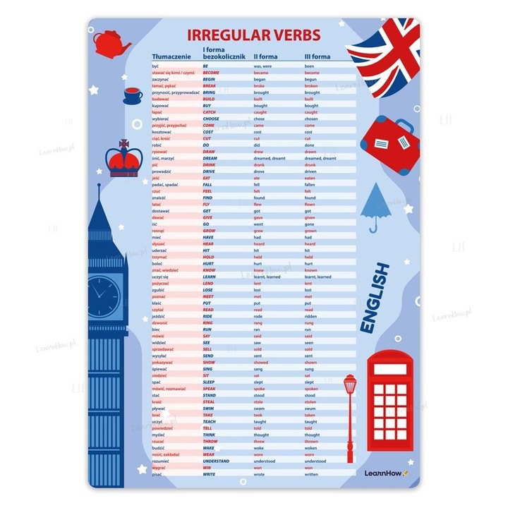 LearnHow oktatótábla, rendhagyó igék, A3, színes, 42x29,7cm