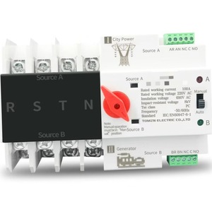 Accesorii tablouri electrice