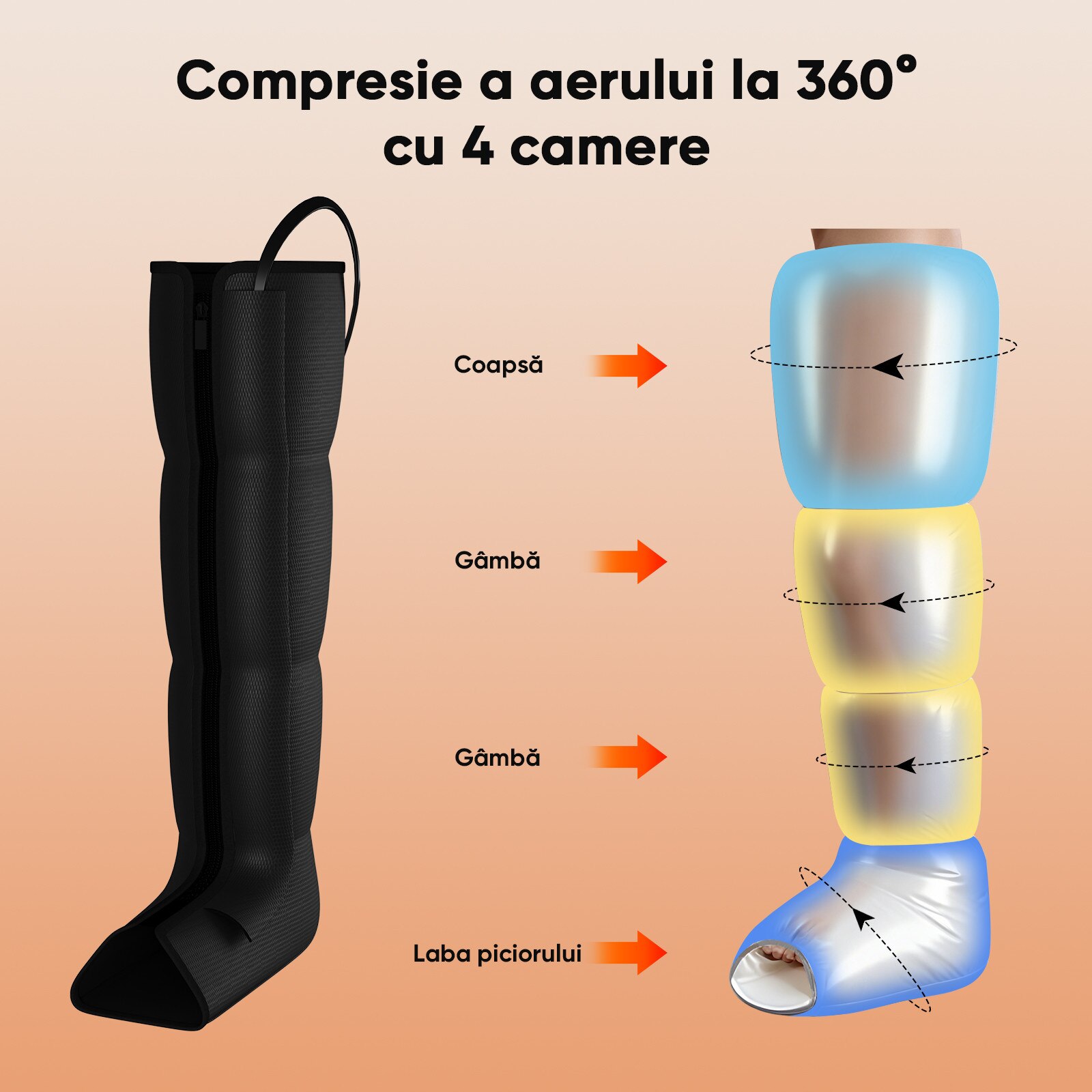 Aparat pentru masaj picioare profesional VARON, Masaj Picioare/Gambe ...
