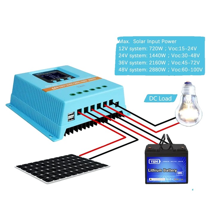 Regulator de incarcare solar, 60A, 12V 24V 36V 48V, display LCD, moduri multiple