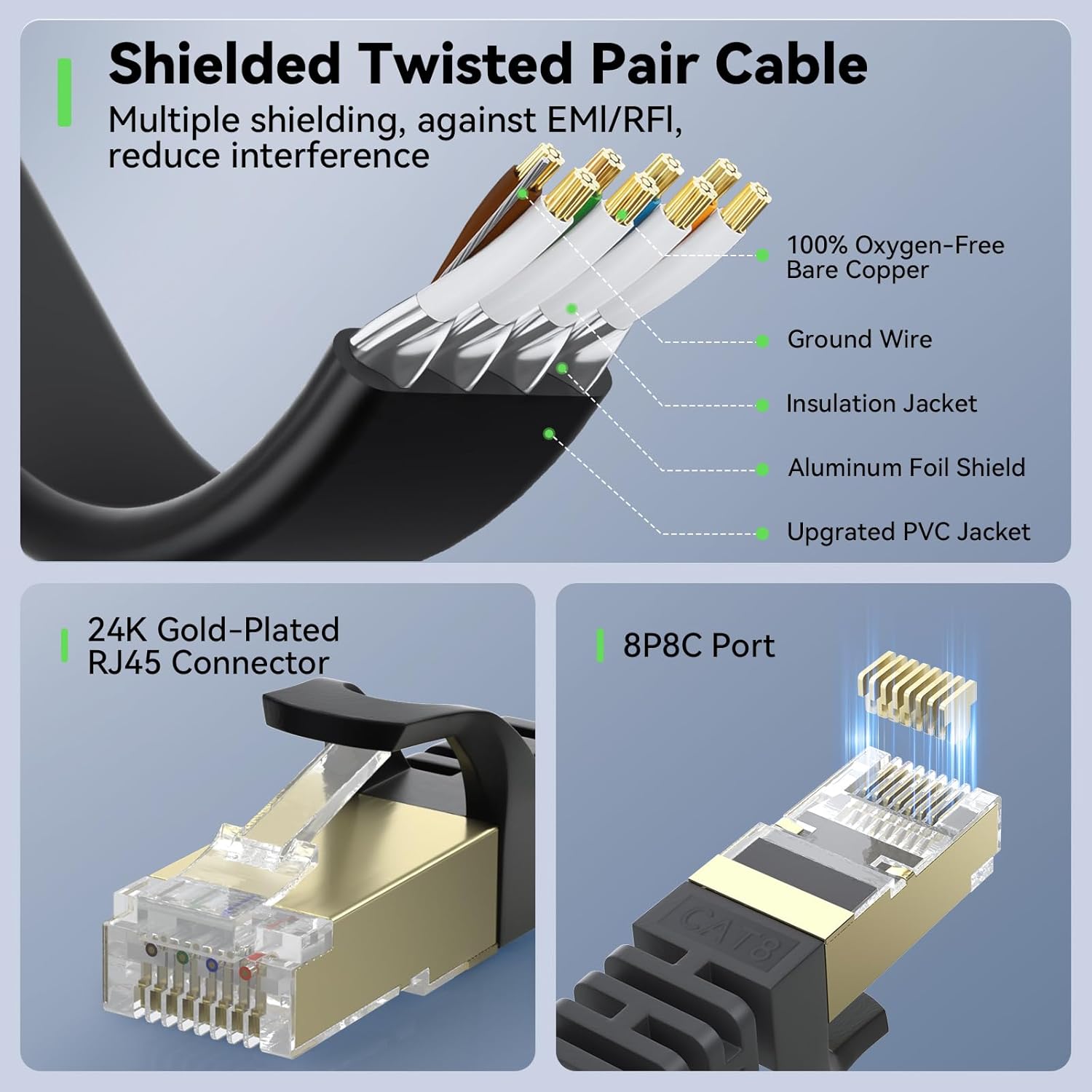 Cablul Ethernet Cat 8, 2 m, 40 Gbps, 2000 MHz, cablu Cat8 plat de mare ...