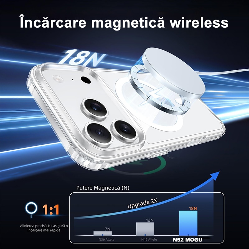 Husa de Protectie MagSafe, Husa Compatibila cu Incarcare pentru Apple iPhone 17 Pro, MOGU® pentru Incarcare Wireless, Margini Ridicate pentru Protectia Ecranului si a Camerelor, Absorbtie de soc anti-coliziune pe patru fete, din Material PC+TPU