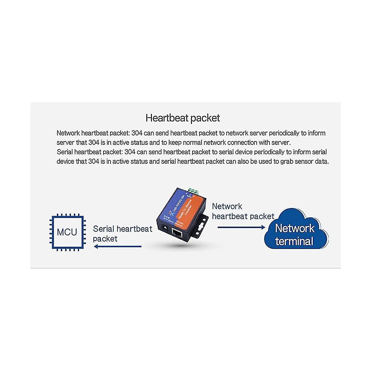 Convertitore Ethernet USR-TCP232-306 – RS422/RS232/RS485, Server Seriale Con DNS