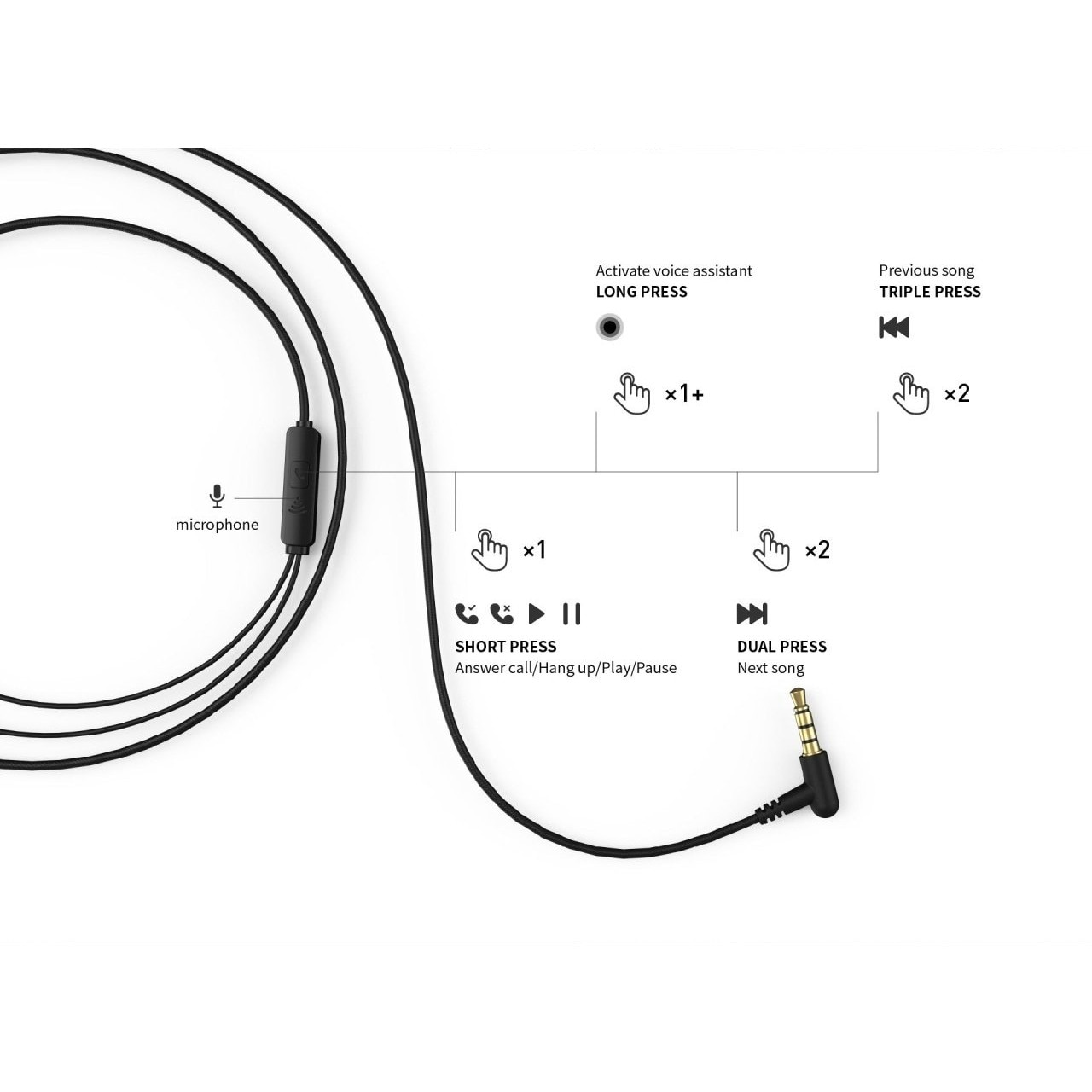 Casti cu fir, Havit, 1.2 m, Pentru muzica si apeluri, Negru