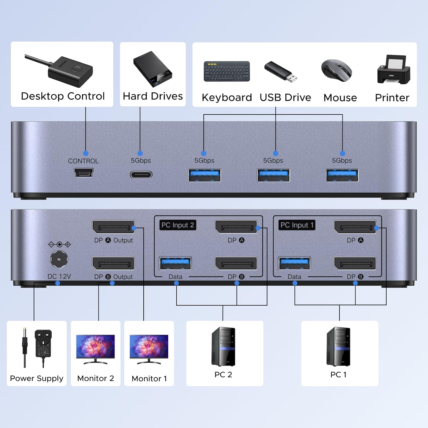 Switch KVM DP, Adaptor Hub pentru 2 computere si 2 monitoare Switch KVM DP, Adaptor Hub pentru 2 computere si 2 monitoare