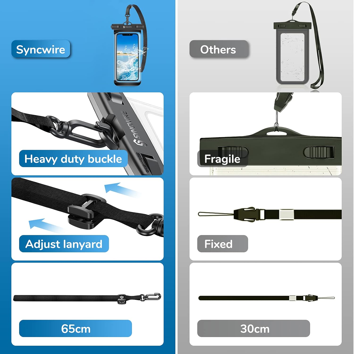 Set de 2 Husa subacvatica, Syncwire, rezistenta la apa, zapada, telefon