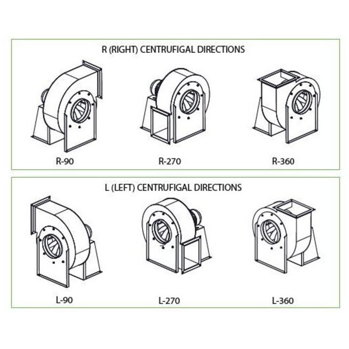 Motor exterior hota Ideal Inox 3000 m3 h directie centrifuga dreapta 380 V